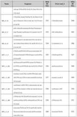 Figure imgf000145_0001