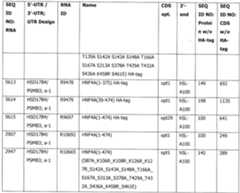 Figure imgf000144_0001