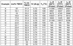 Figure imgf000074_0001
