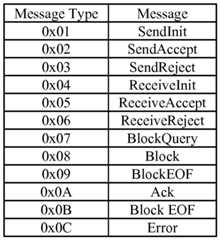 Figure imgf000065_0001