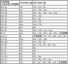 Figure 107118828-A0304-0001