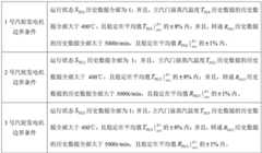 Figure FDA0003319786790000091