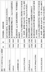 Figure BDA0001349734580001221