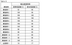 Figure 0007417403000042