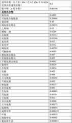 Figure BDA0002871571340000321