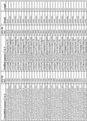 Figure imgf000228_0001