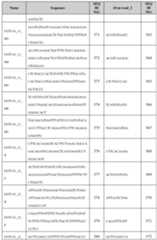 Figure imgf000147_0001