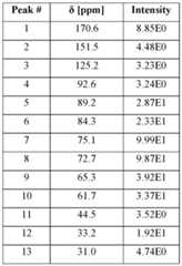 Figure imgf000130_0002