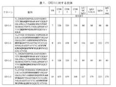 Figure 0007307443000003