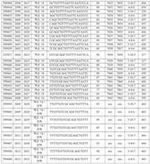 Figure 112016114379466-pct00456