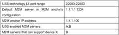 Figure imgf000021_0001