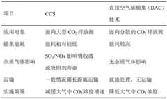 Figure BDA0003499169390000021