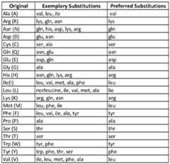 Figure imgf000033_0001