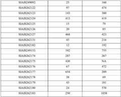 Figure GDA0003276334280002281