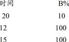 Figure BDA00002386290705851