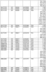 Figure imgf000299_0001