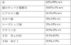 Figure 0007290912000043