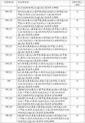 Figure BDA0003265543490003781