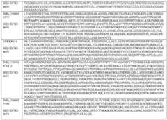 Figure imgf000155_0001