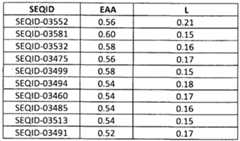 Figure imgf000174_0001