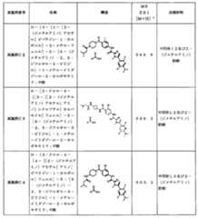 Figure 2024506021000081