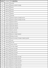 Figure JPOXMLDOC01-appb-T000032