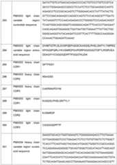 Figure imgf000127_0001