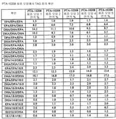 Figure 112014017111257-pct00032