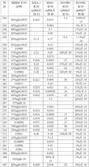 Figure BDA0004083338540001811