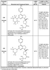 Figure imgf000233_0001
