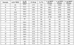 Figure imgf000077_0001