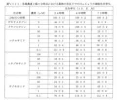 Figure 0007298928000014