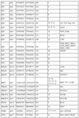 Figure 112018131542357-pct00006