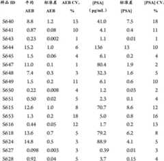 Figure BDA00002326527400651