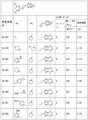 Figure JPOXMLDOC01-appb-T000310