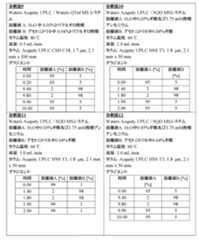 Figure 2022507958000058