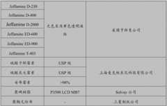 Figure GDA0003567903530000091