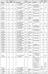 Figure imgf000334_0001