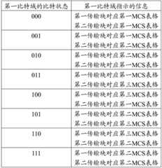 Figure BDA0001814236770000181