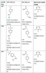 Figure 112017021375572-pct00034