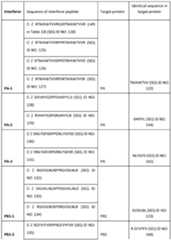 Figure imgf000198_0001