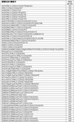 Figure BDA0002387787820001101