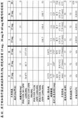 Figure BDA0002509313530002151