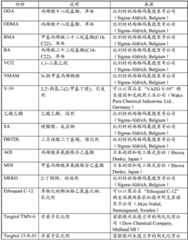 Figure BDA0001374028320000161