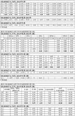 Figure BDA0004086423290000881