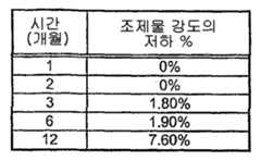 Figure 112007073931015-PCT00006