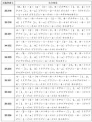 Figure JPOXMLDOC01-appb-T000117