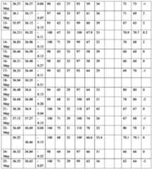 Figure imgf000064_0001