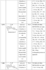 Figure imgf000224_0001