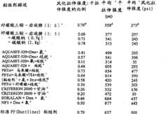 Figure 2006800354300A00800061